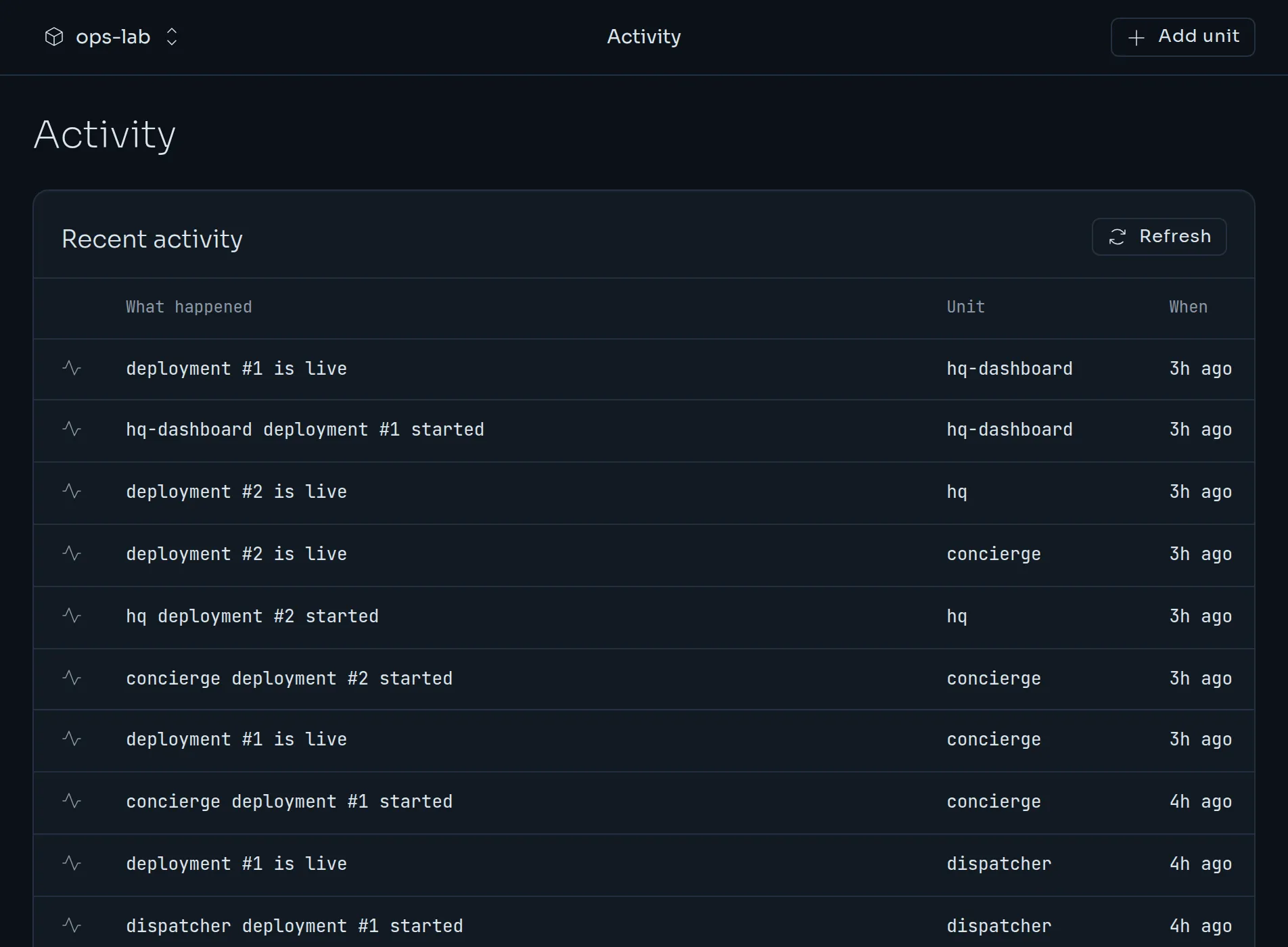 The activity feed of a project.
